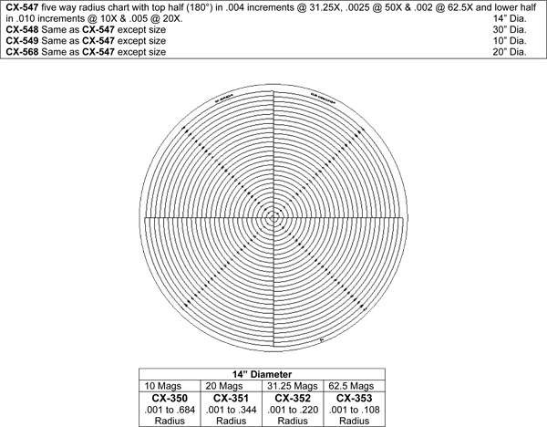 Optical Comparator Charts